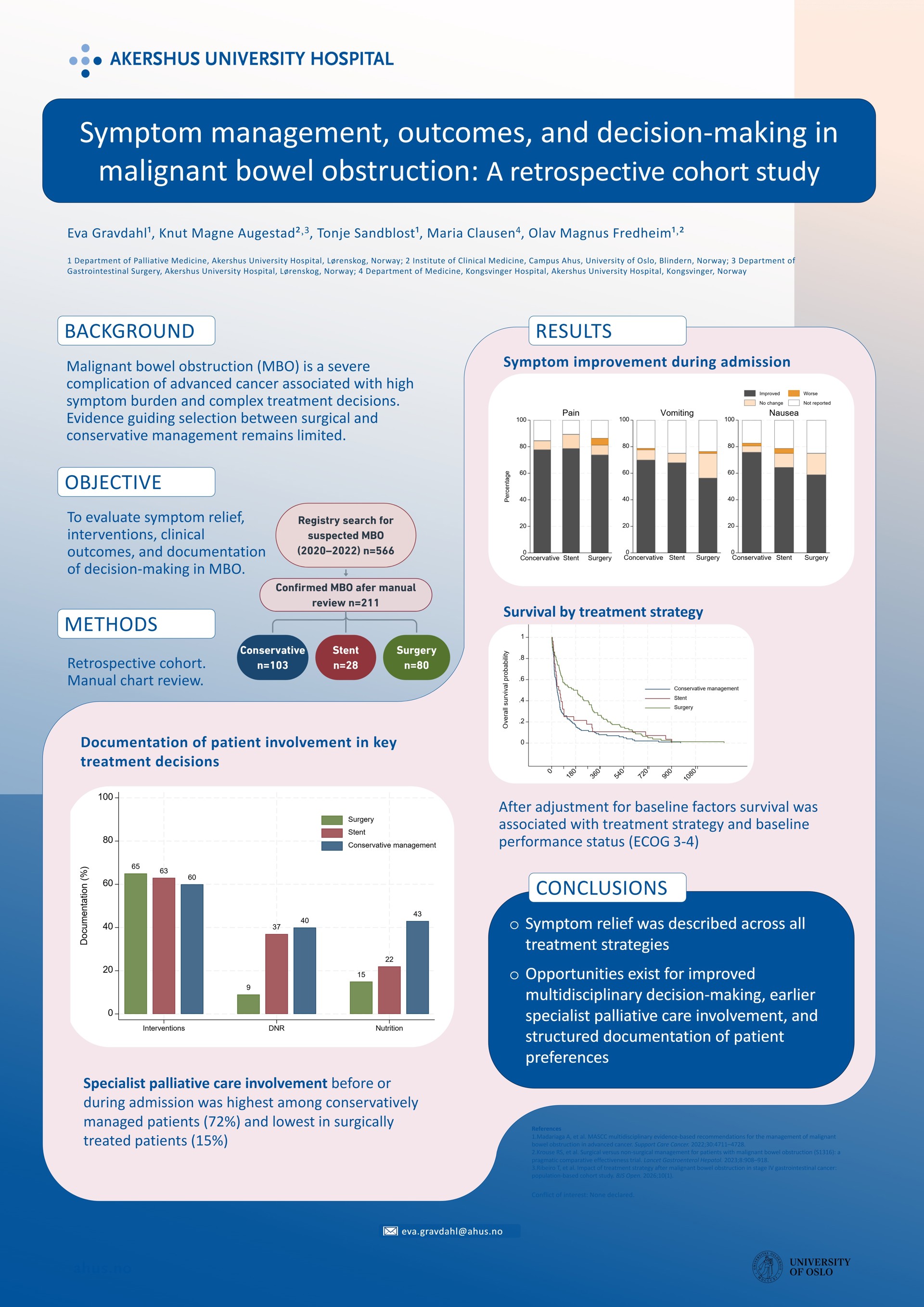 Vinnerposter ved EAPC 2026: "Symptom management, outcomes, and decision-making in malignant bowel obstruction: A retrospective cohort study"