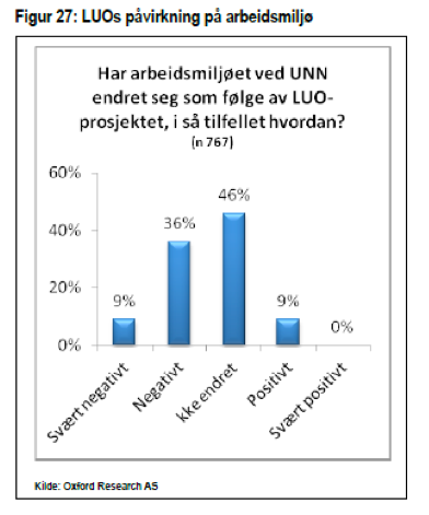 Figur arbeidsmiljø