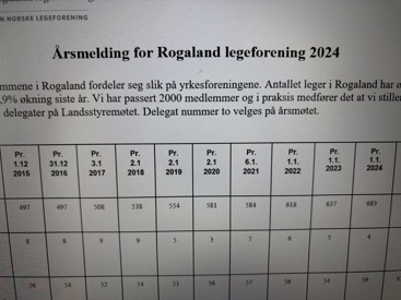 Årsmelding