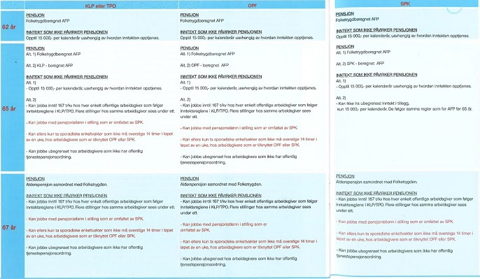 Skisse som viser hvordan du kan kombinere uttak av pensjon og arbeid ved siden av: