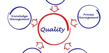 Illustrasjon over faktorer som inng&#229;r i kvalitetsarbeid