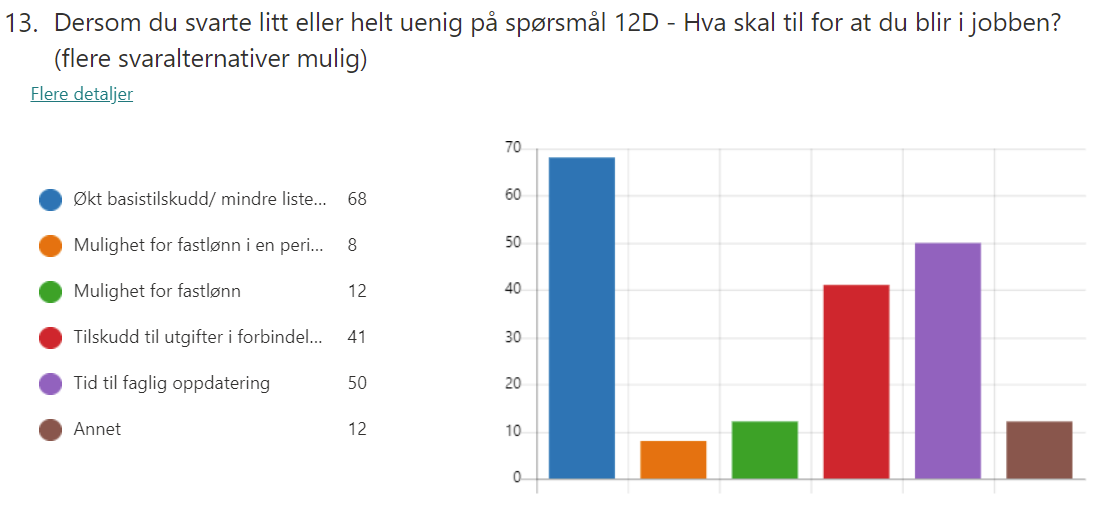 13 Dersom du svarte.png