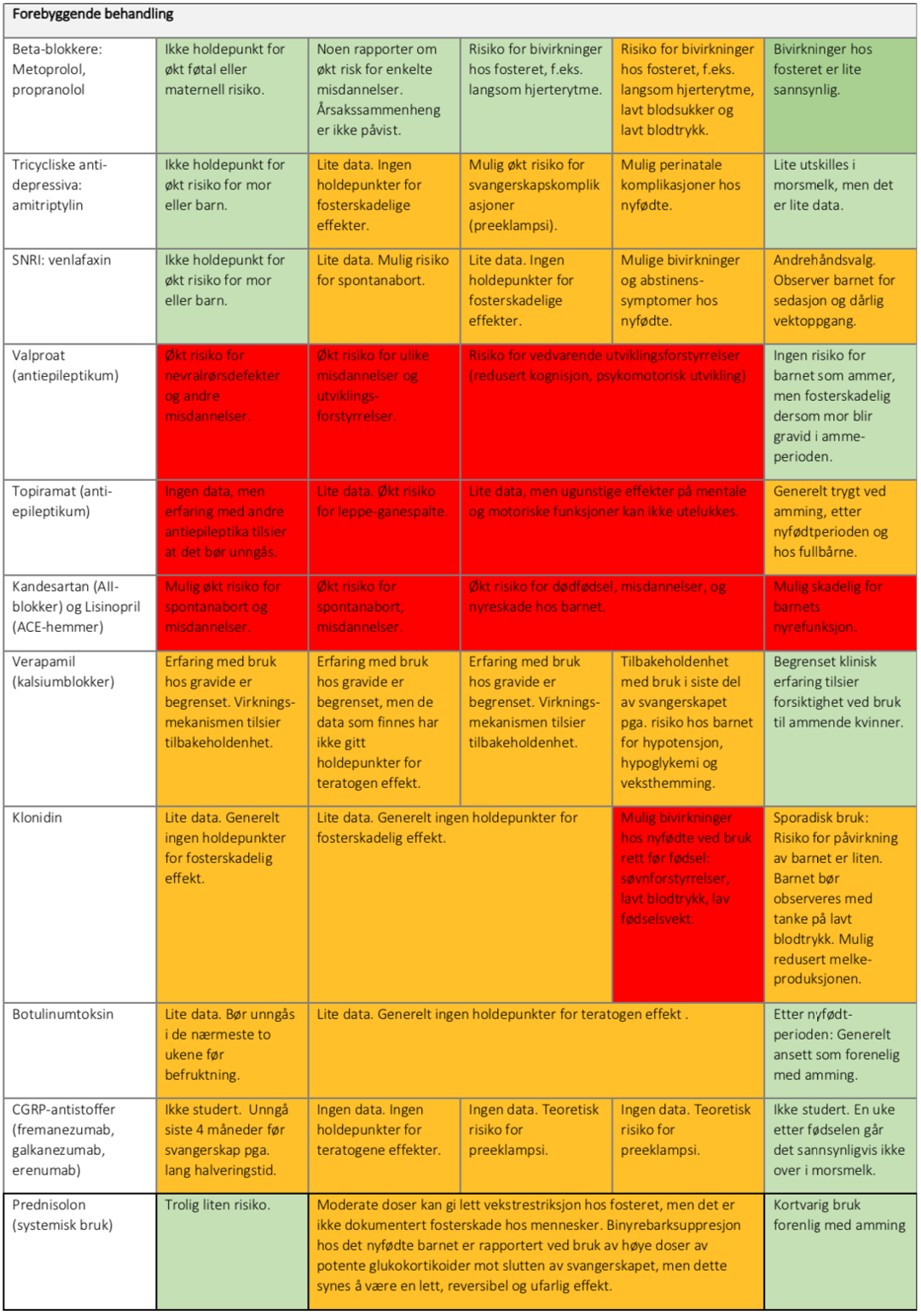 Nevrologiske Sykdommer I Svangerskapet