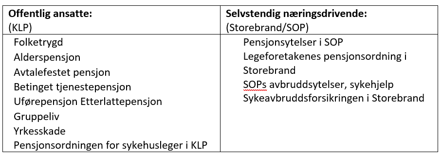 Tabell telemark legeforening - offentlige og selvstendige næringsdrivende