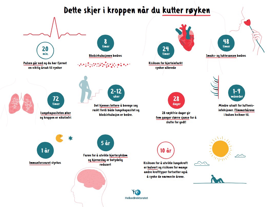 Foto: Helsedirektoratet